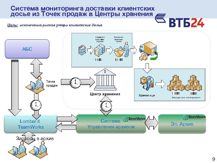 Автоматизация процессов информатика