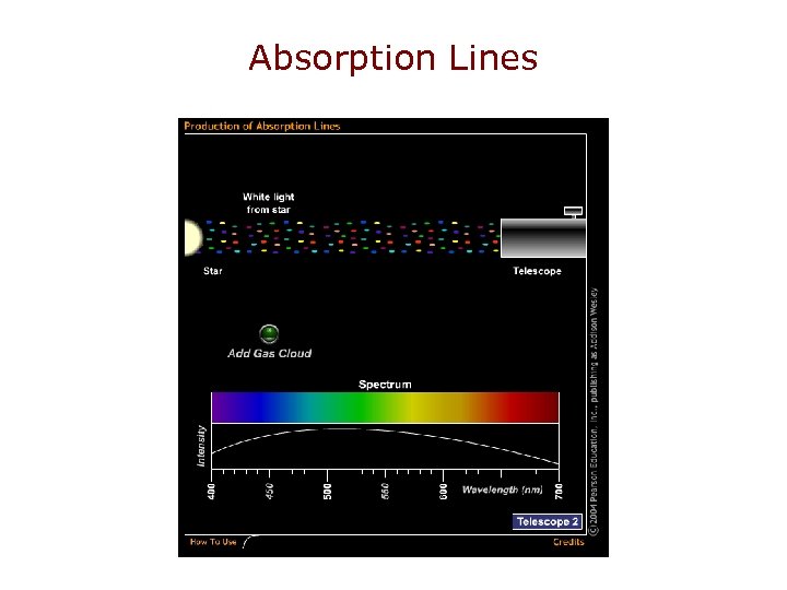 Absorption Lines 