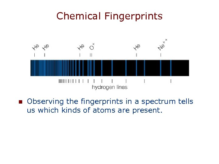Chemical Fingerprints n Observing the fingerprints in a spectrum tells us which kinds of
