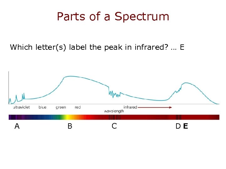 Parts of a Spectrum Which letter(s) label the peak in infrared? … E A