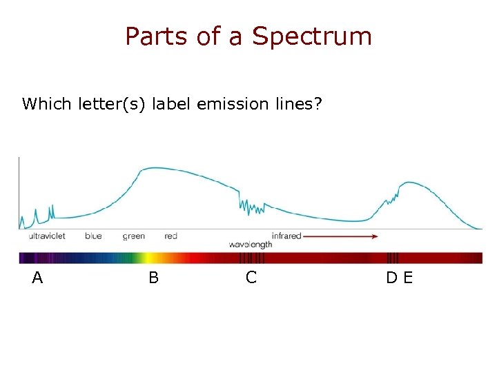 Parts of a Spectrum Which letter(s) label emission lines? A B C DE 
