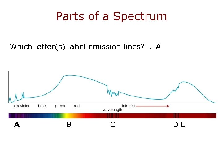Parts of a Spectrum Which letter(s) label emission lines? … A A B C