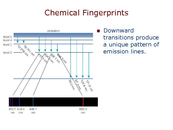 Chemical Fingerprints n Downward transitions produce a unique pattern of emission lines. 
