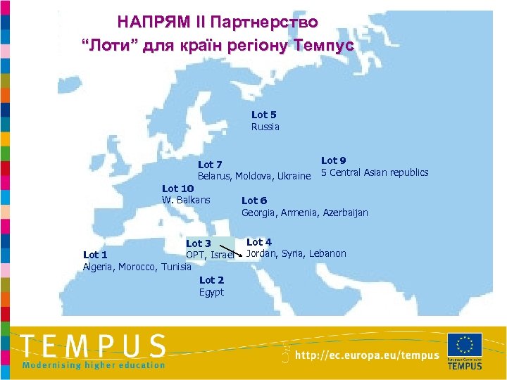 НАПРЯМ II Партнерство “Лоти” для країн регіону Темпус Lot 5 Russia Lot 7 Belarus,