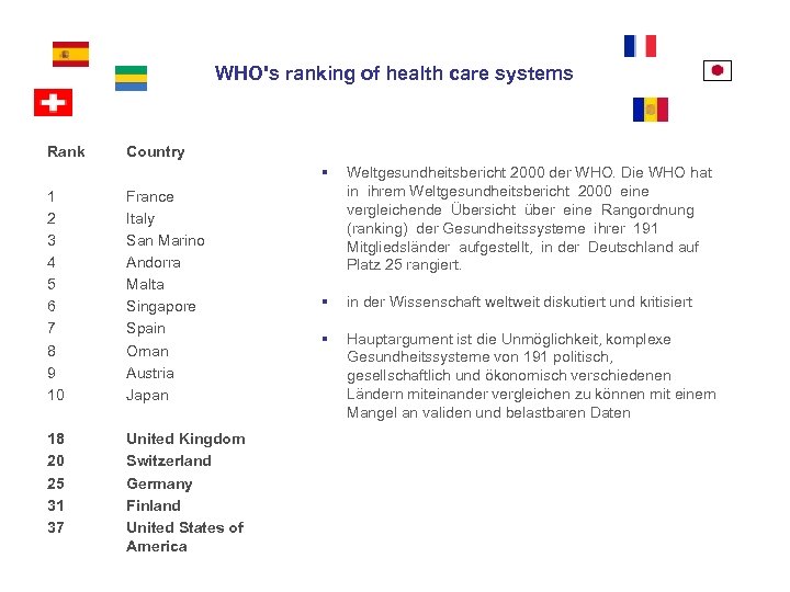 WHO's ranking of health care systems Rank Country § 1 2 3 4 5