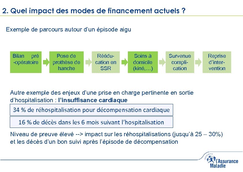 2. Quel impact des modes de financement actuels ? Exemple de parcours autour d’un