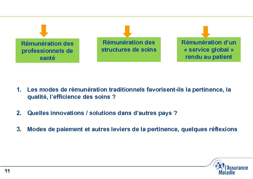 Rémunération des professionnels de santé Rémunération des structures de soins Rémunération d’un « service