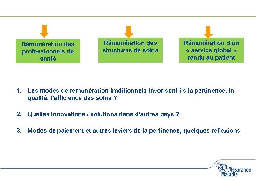 Rémunération des professionnels de santé Rémunération des structures de soins Rémunération d’un « service