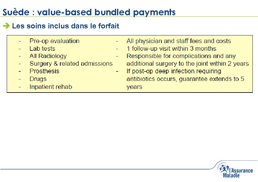Suède : value-based bundled payments Les soins inclus dans le forfait 