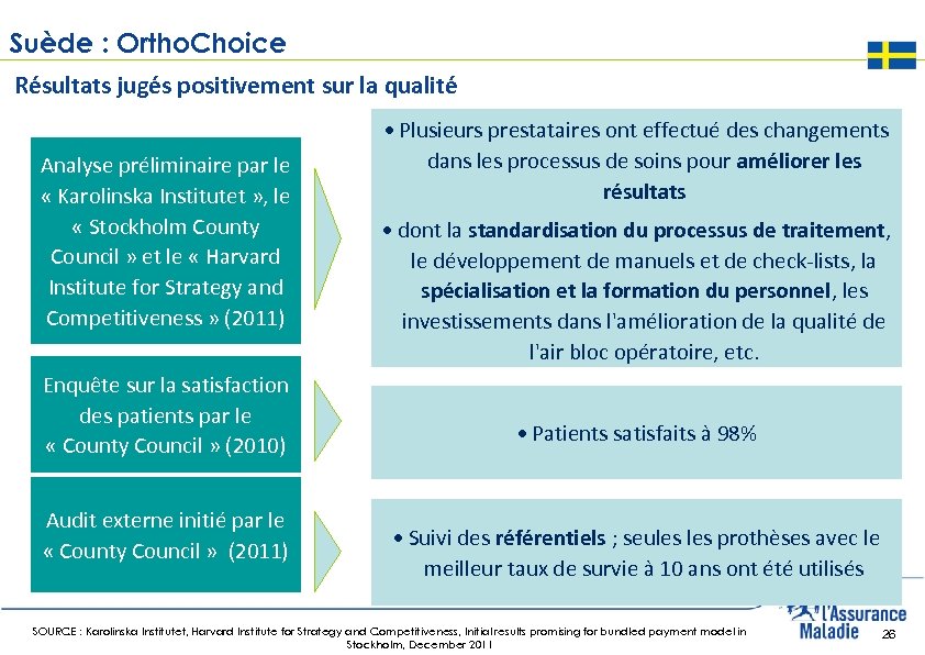 Suède : Ortho. Choice Résultats jugés positivement sur la qualité Analyse préliminaire par le