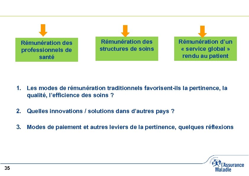 Rémunération des professionnels de santé Rémunération des structures de soins Rémunération d’un « service