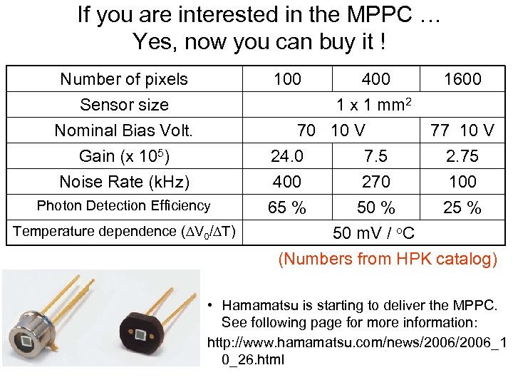 If you are interested in the MPPC … Yes, now you can buy it