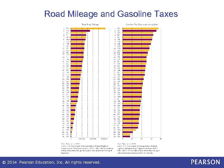 Road Mileage and Gasoline Taxes © 2014 Pearson Education, Inc. All rights reserved. 