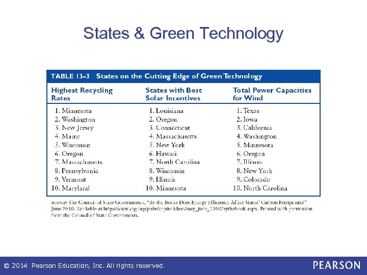 States & Green Technology © 2014 Pearson Education, Inc. All rights reserved. 