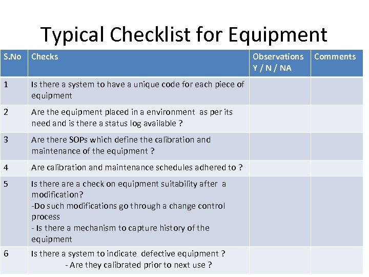 Typical Checklist for Equipment S. No Checks 1 Is there a system to have