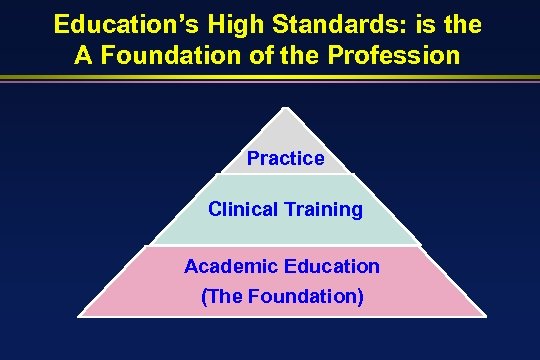 Education’s High Standards: is the A Foundation of the Profession Practice Clinical Training Academic