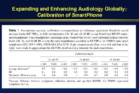 Expanding and Enhancing Audiology Globally: Calibration of Smart. Phone 