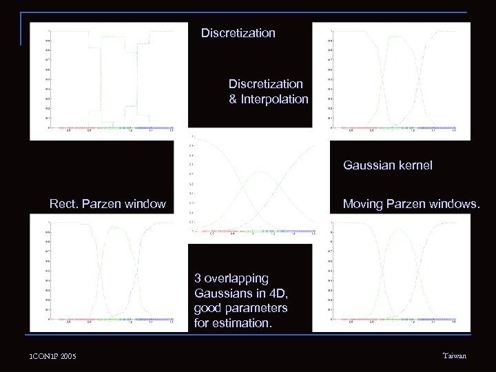 Discretization & Interpolation Gaussian kernel Rect. Parzen window Moving Parzen windows. 3 overlapping Gaussians