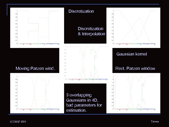 Discretization & Interpolation Gaussian kernel Moving Parzen wind. Rect. Parzen window 3 overlapping Gaussians