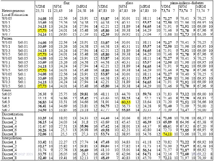 Real datasets ICONIP 2005 Taiwan 