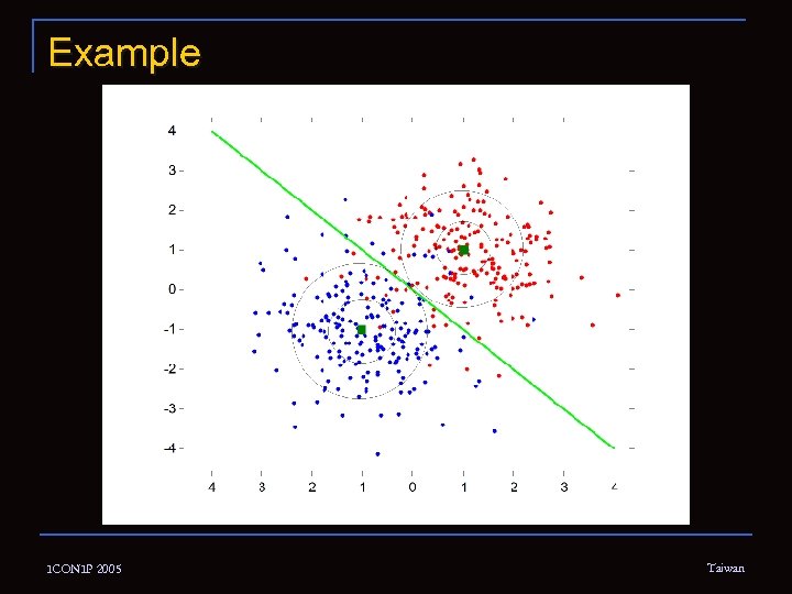 Example ICONIP 2005 Taiwan 
