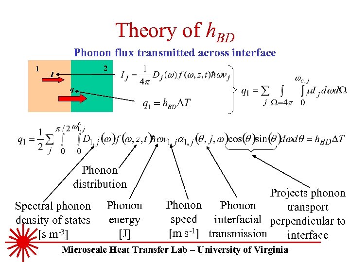 Theory of h. BD Phonon flux transmitted across interface 1 2 I q Phonon