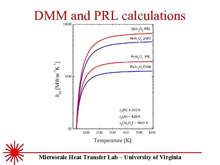 DMM and PRL calculations Microscale Heat Transfer Lab – University of Virginia 