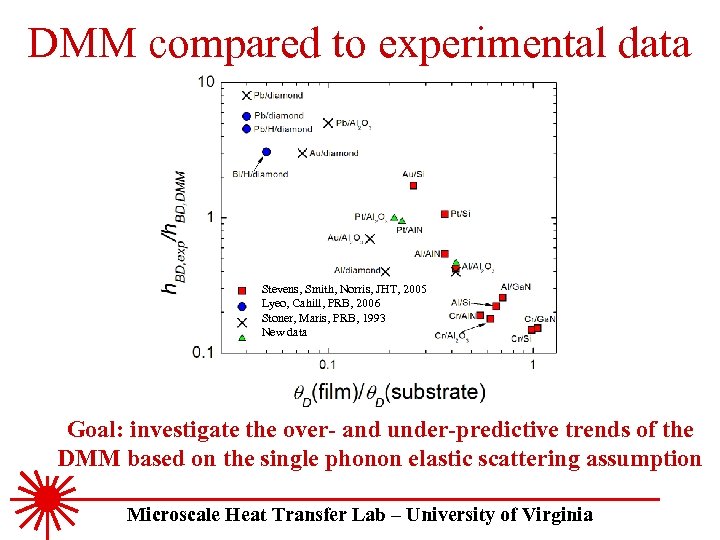 DMM compared to experimental data Stevens, Smith, Norris, JHT, 2005 Lyeo, Cahill, PRB, 2006