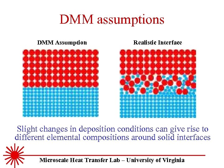 DMM assumptions DMM Assumption Realistic Interface Slight changes in deposition conditions can give rise