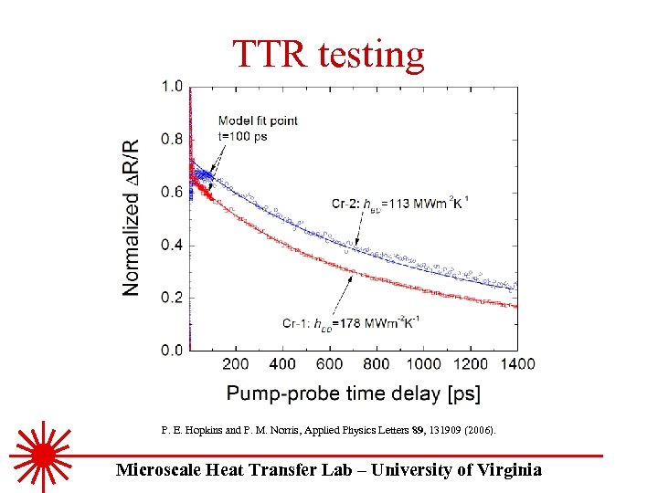 TTR testing P. E. Hopkins and P. M. Norris, Applied Physics Letters 89, 131909