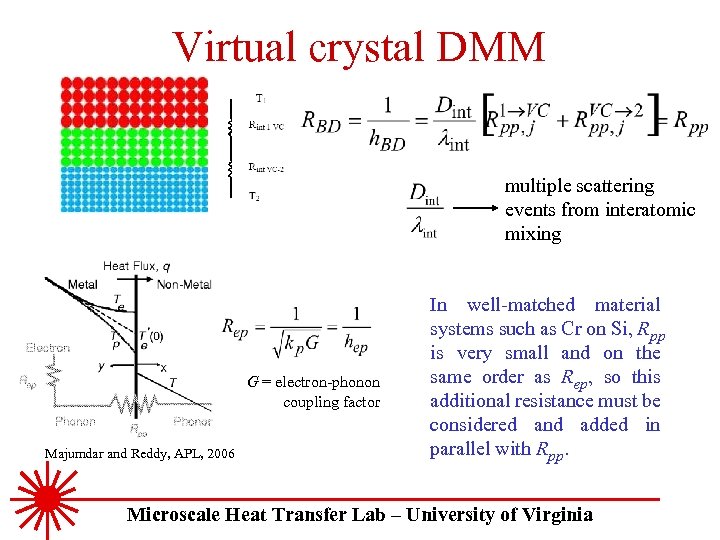 Virtual crystal DMM multiple scattering events from interatomic mixing G = electron-phonon coupling factor