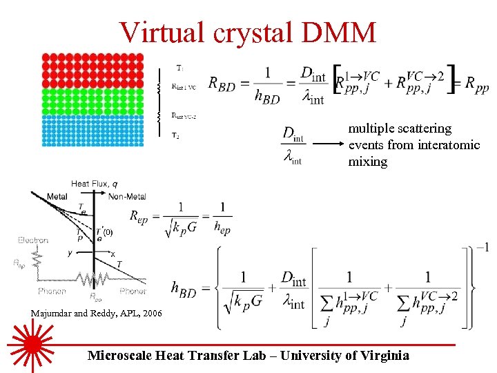 Virtual crystal DMM multiple scattering events from interatomic mixing Majumdar and Reddy, APL, 2006