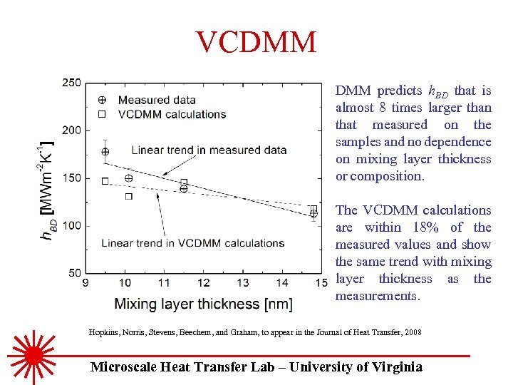 VCDMM predicts h. BD that is almost 8 times larger than that measured on