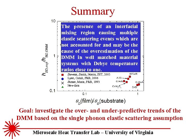 Summary The presence of an interfacial mixing region causing multiple elastic scattering events which