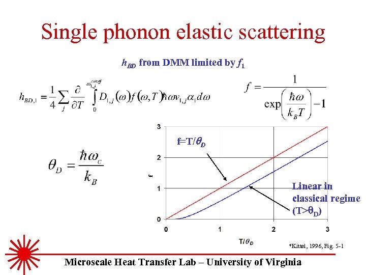 Single phonon elastic scattering h. BD from DMM limited by f 1 f f=T/