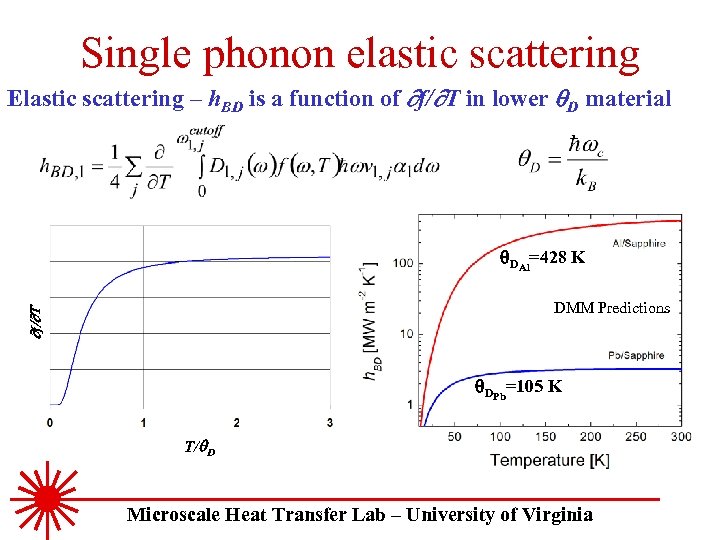 Single phonon elastic scattering Elastic scattering – h. BD is a function of f/