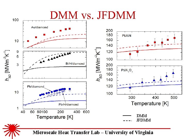 DMM vs. JFDMM Microscale Heat Transfer Lab – University of Virginia 