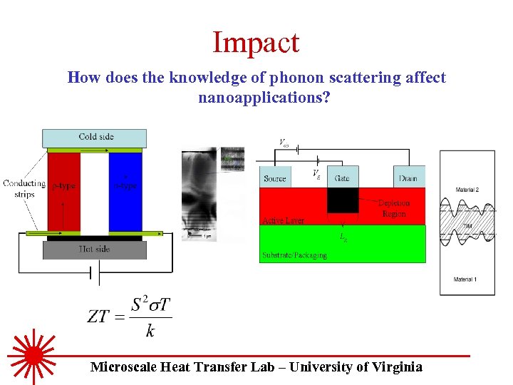 Impact How does the knowledge of phonon scattering affect nanoapplications? Microscale Heat Transfer Lab