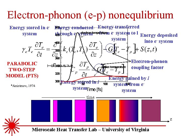 Electron-phonon (e-p) nonequlibrium Energy stored in e- Energy conducted Energy transferred through e- system