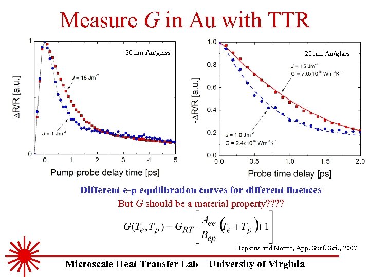 Measure G in Au with TTR 20 nm Au/glass Different e-p equilibration curves for