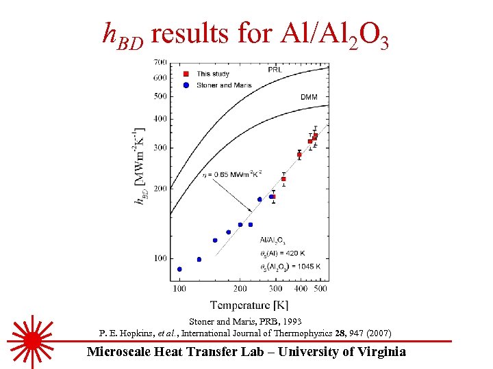 h. BD results for Al/Al 2 O 3 Stoner and Maris, PRB, 1993 P.