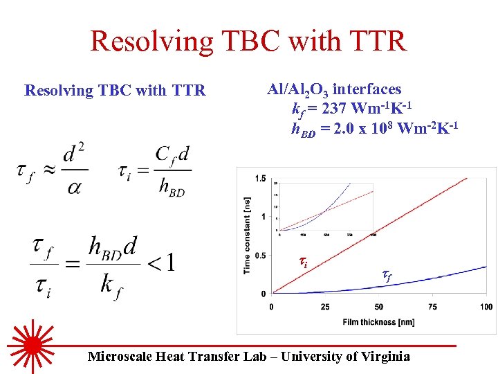 Resolving TBC with TTR Al/Al 2 O 3 interfaces kf = 237 Wm-1 K-1