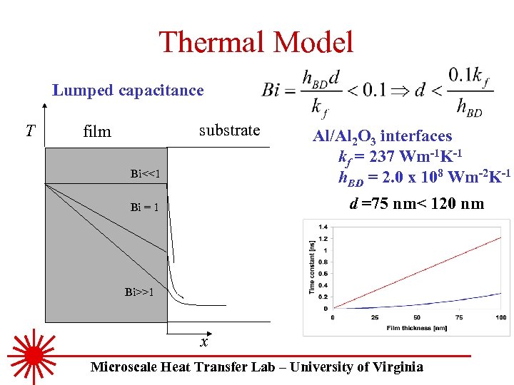 Thermal Model Lumped capacitance T substrate film Bi<<1 Al/Al 2 O 3 interfaces kf