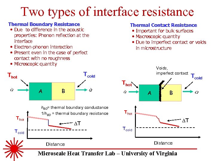 Two types of interface resistance Thermal Boundary Resistance • Due to difference in the