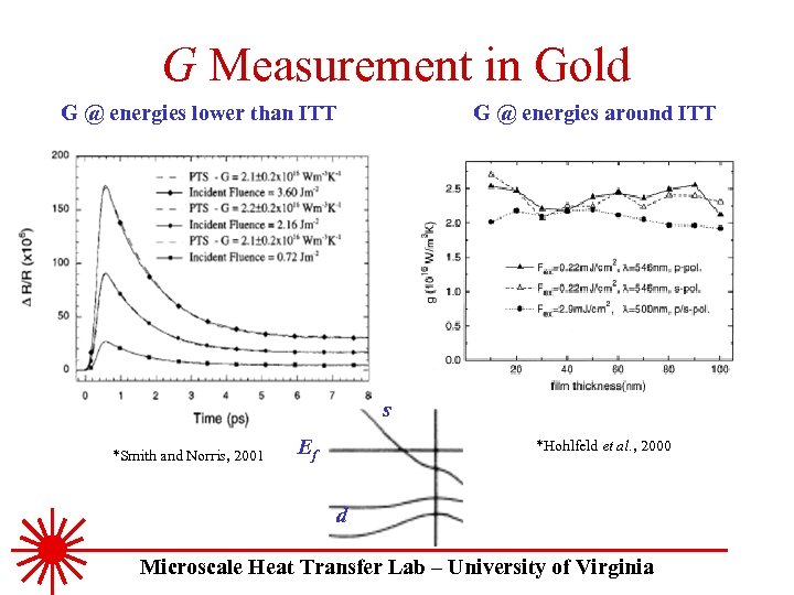 G Measurement in Gold G @ energies lower than ITT G @ energies around