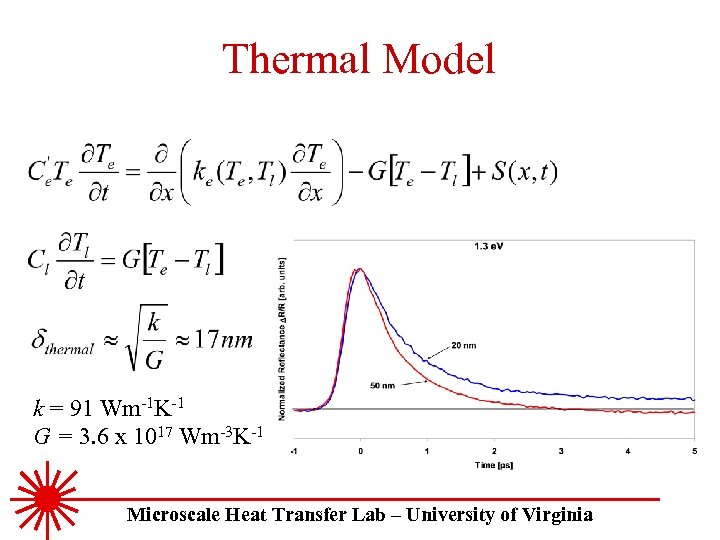 Thermal Model k = 91 Wm-1 K-1 G = 3. 6 x 1017 Wm-3