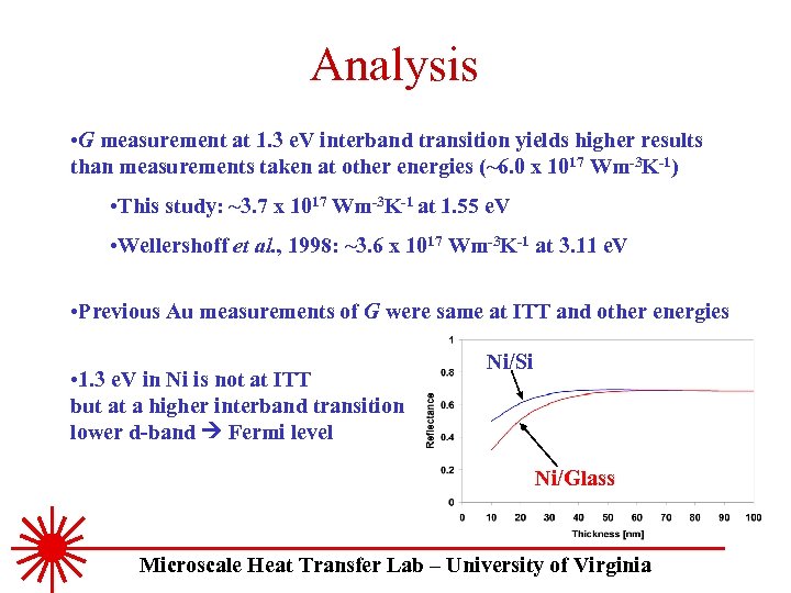 Analysis • G measurement at 1. 3 e. V interband transition yields higher results