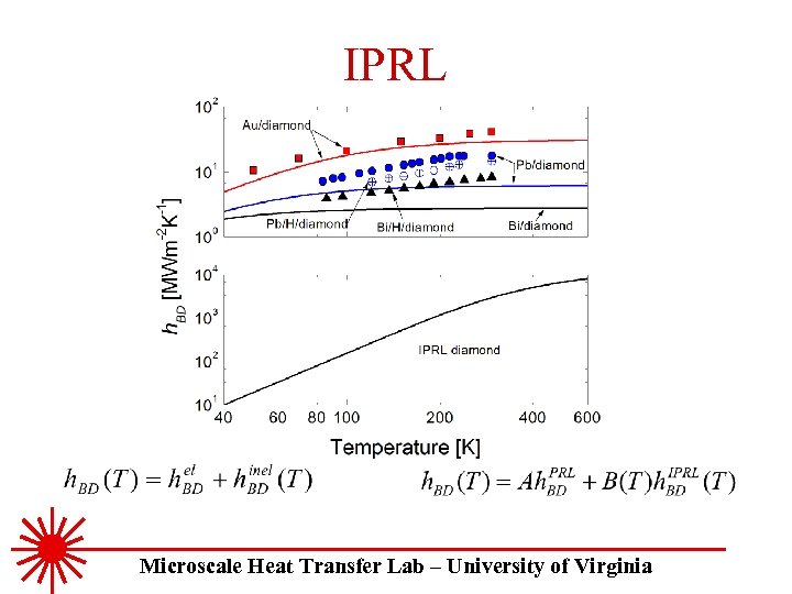 IPRL Microscale Heat Transfer Lab – University of Virginia 