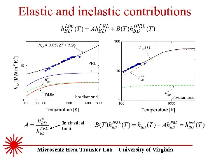 Elastic and inelastic contributions Pb/diamond In classical limit Microscale Heat Transfer Lab – University