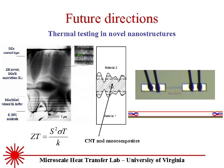 Future directions Thermal testing in novel nanostructures CNT and nanocomposites Microscale Heat Transfer Lab